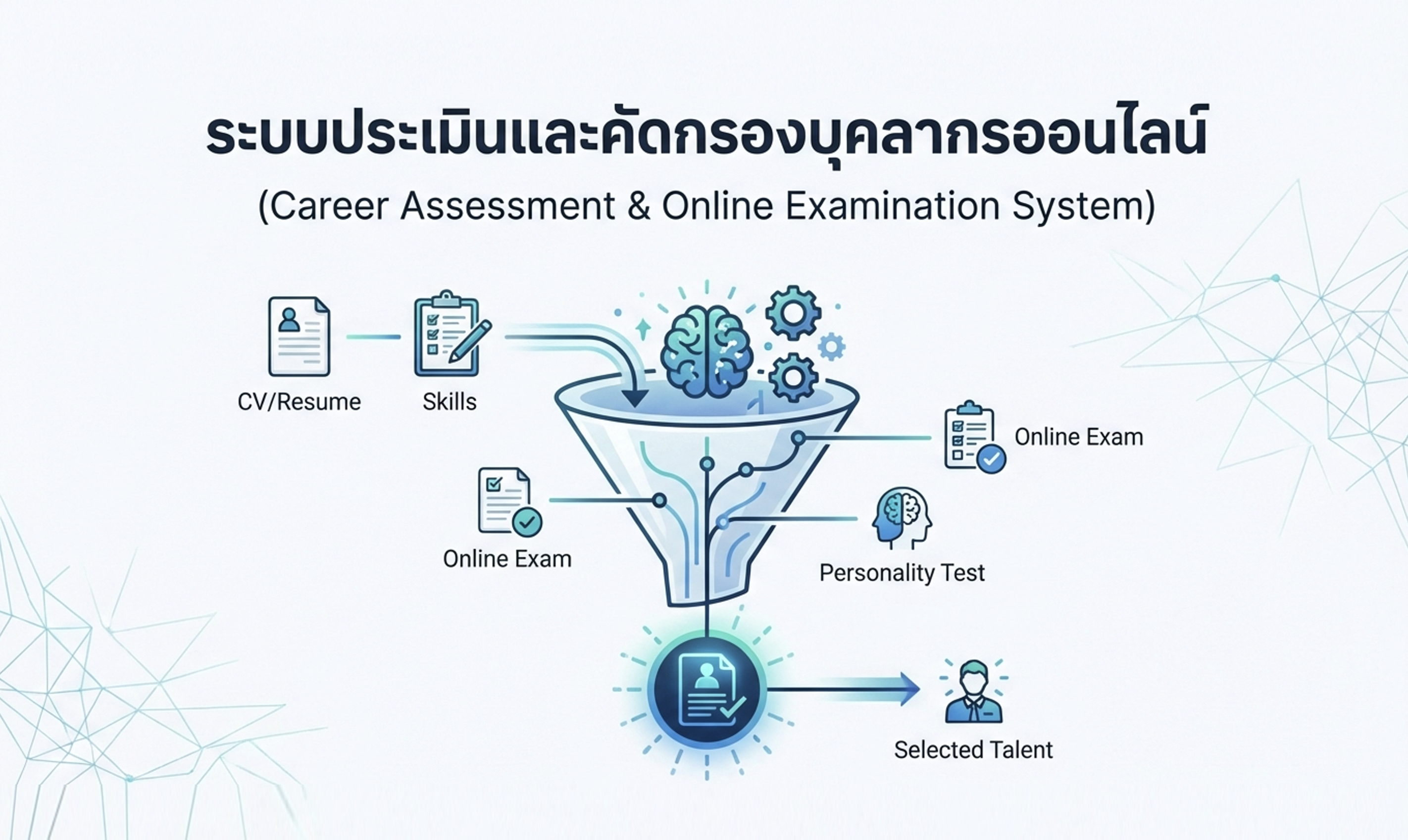 ระบบประเมินและคัดกรองบุคลากรออนไลน์