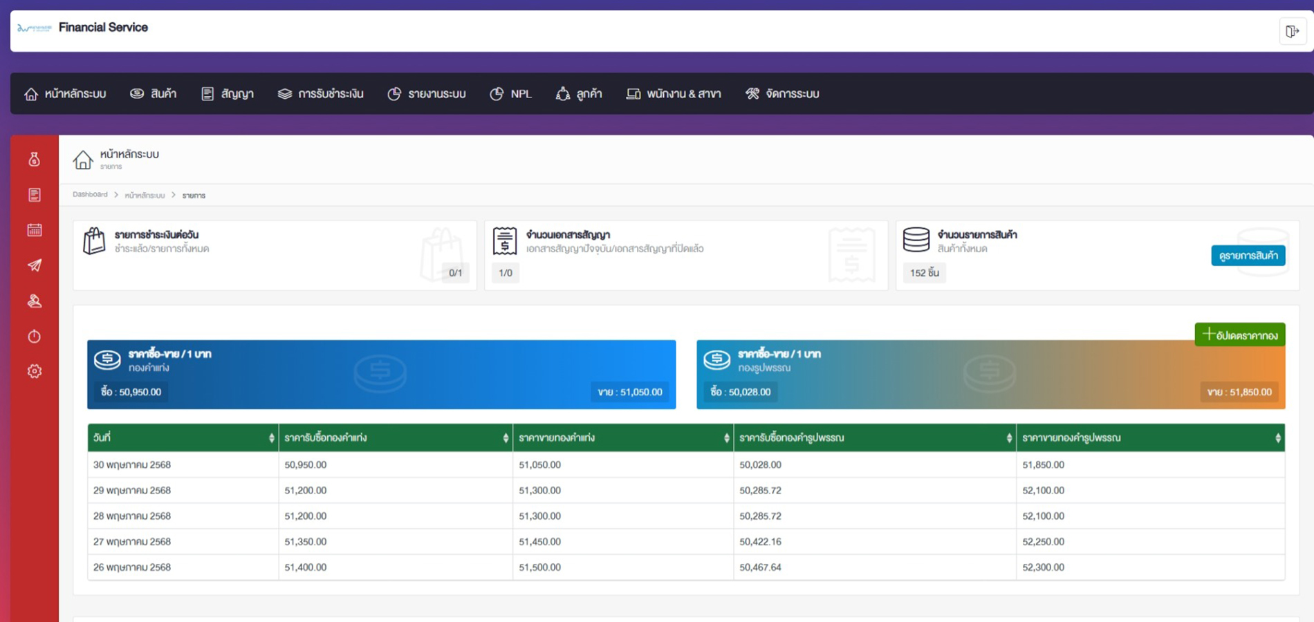 ระบบผ่อนทองรายวัน